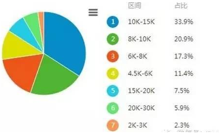 达内Web前端培训为您解析月入2万秘诀