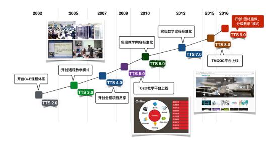 坚守工匠精神,深度剖析达内企业价值