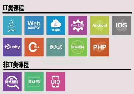 达内课程免费训练营6月开班，限额速抢！