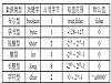 java中常量与变量的区别