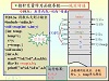 C语言的指针学习的4个难点