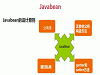JavaBean——Java的组件技术