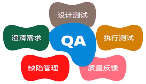 软件测试学习者推荐书籍