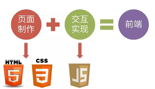 学习web前端的基础必备